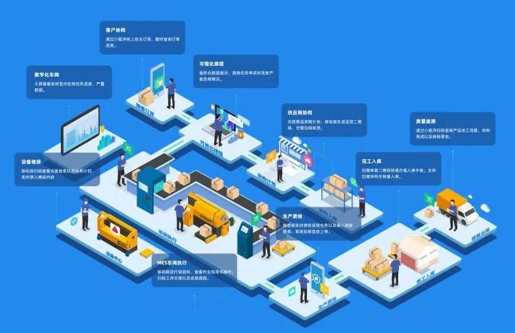 管家婆工貿ERP賦能生產管理數(shù)字化，助推企業(yè)長效增長