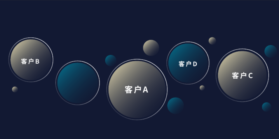 管家婆云輝煌客戶(hù)虛擬化 管家婆云輝煌客戶(hù)虛擬化